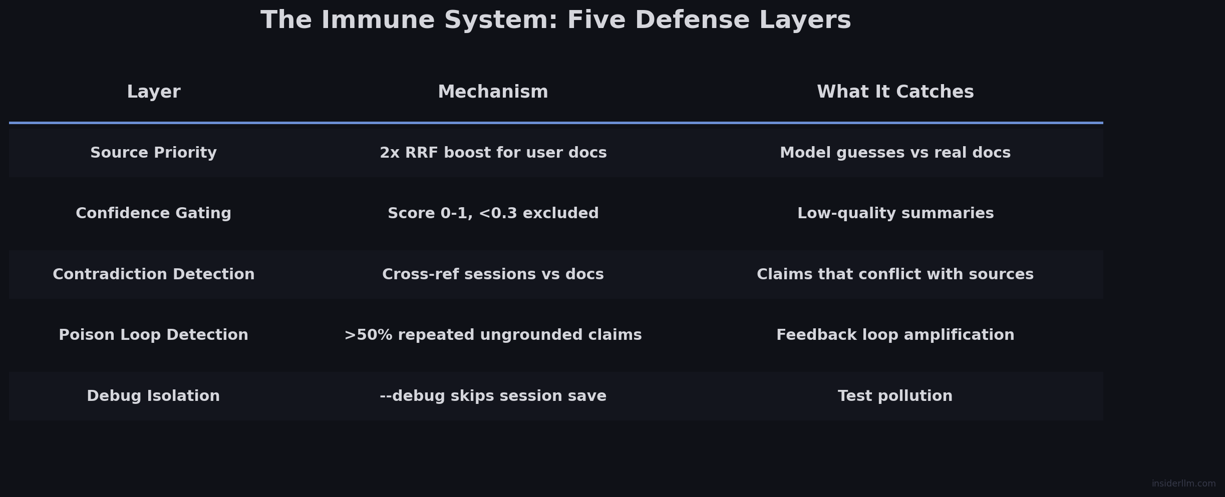 The Immune System: Five Defense Layers